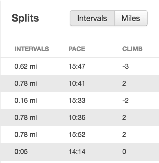 Running splits